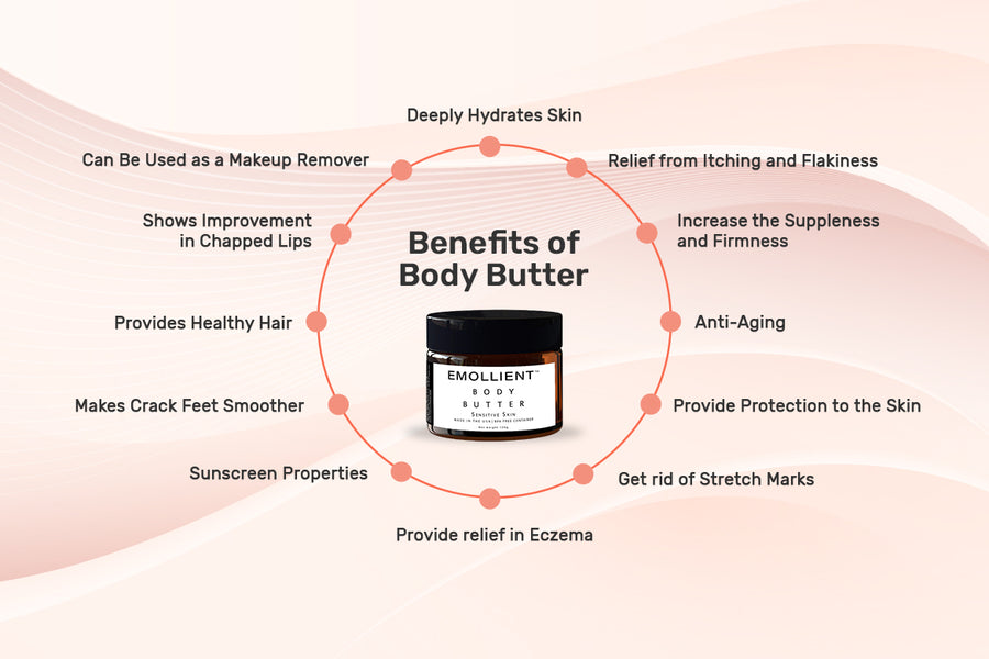 Graphic showing benefits of almond and vanilla body butter including deep hydration, improve skin elasticity, and natural glow